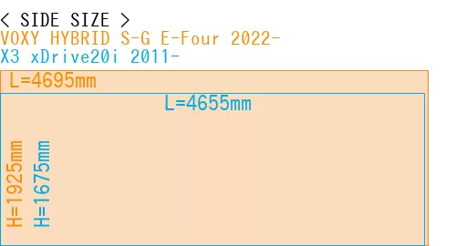 #VOXY HYBRID S-G E-Four 2022- + X3 xDrive20i 2011-